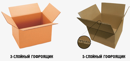 Фото - 3-слойный гофроящик, 5-слойный гофроящик